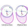 Picture of CG-1 Bearing Core
